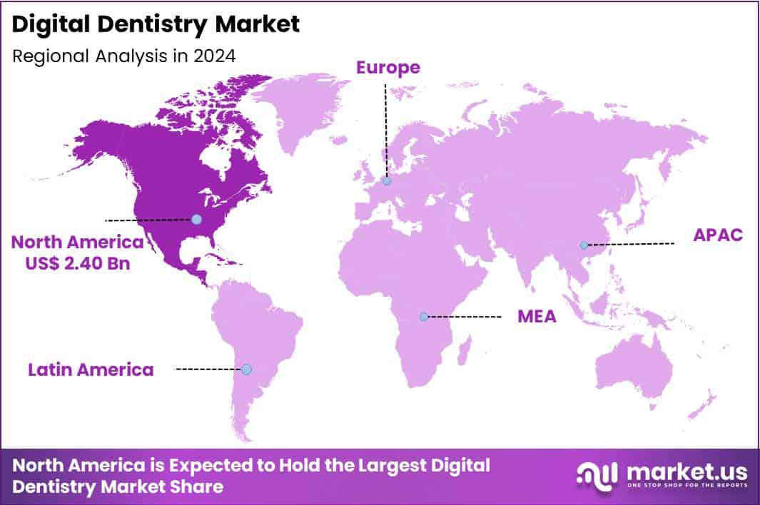 Digital Dentistry Market Region
