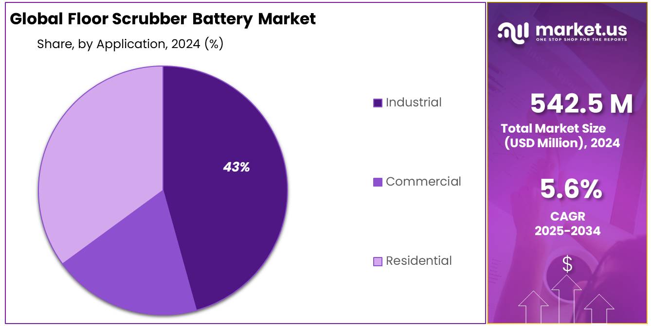 Floor Scrubber Battery Market Share