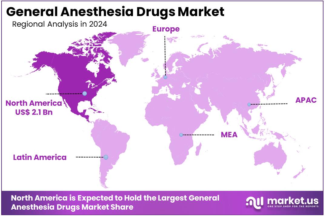General Anesthesia Drugs Market Regions