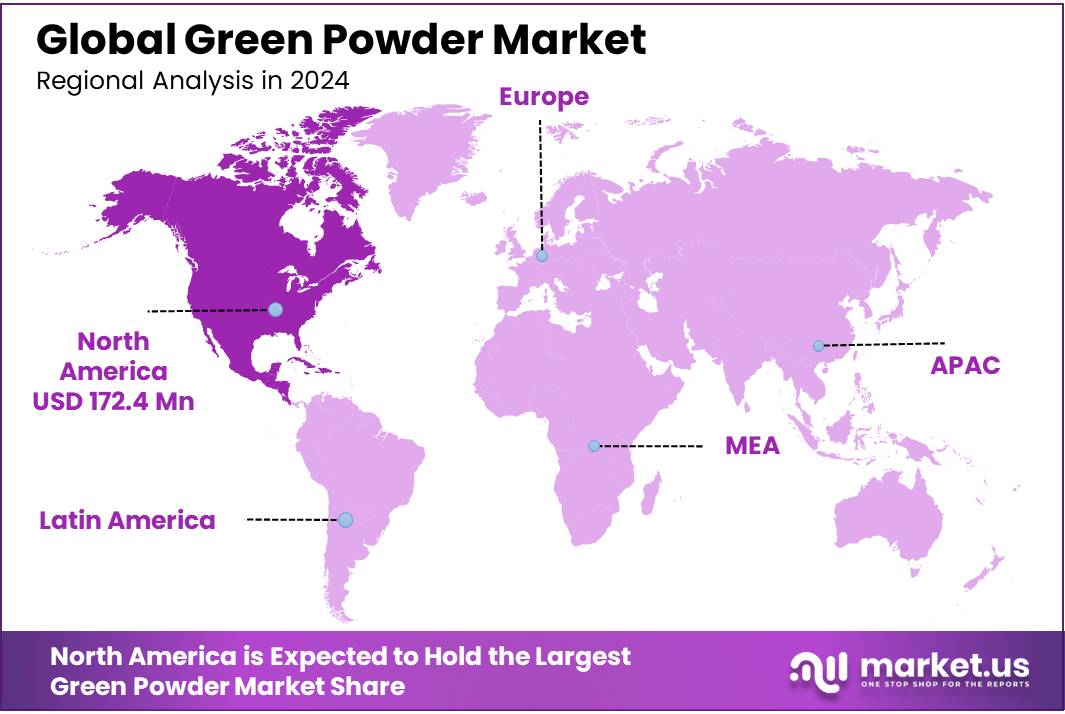 Green Powder Market Regional Analysis