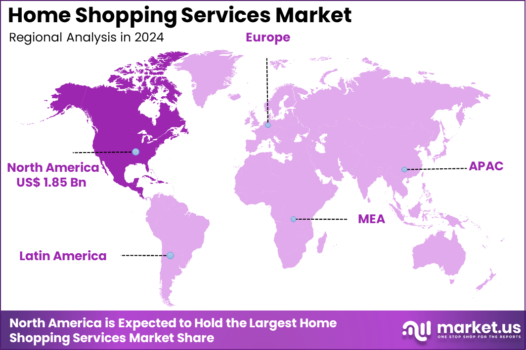 Home Shopping Services Market Region
