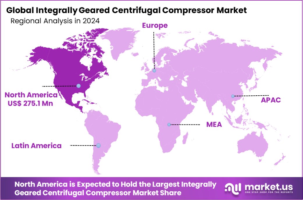 Integrally Geared Centrifugal Compressor Market Region