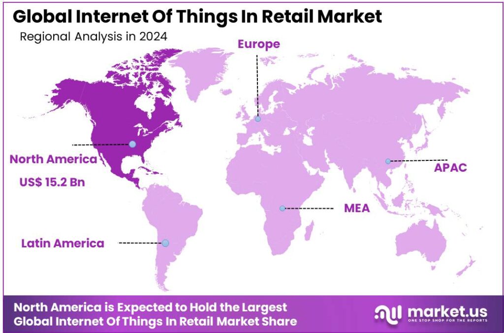 Internet Of Things In Retail Market region