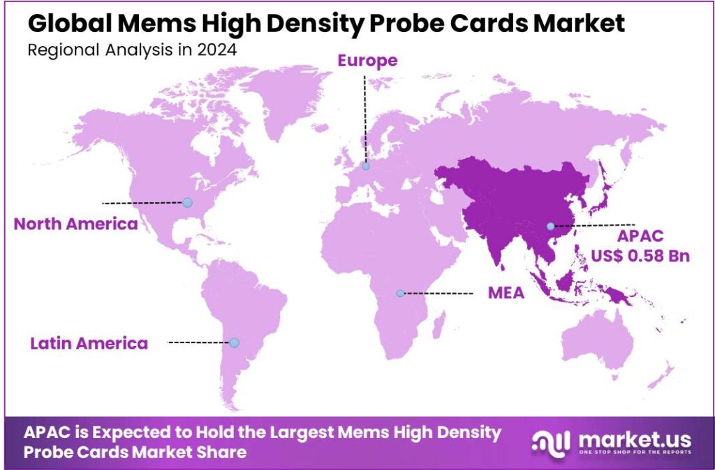 Mems High Density Probe Cards Market region