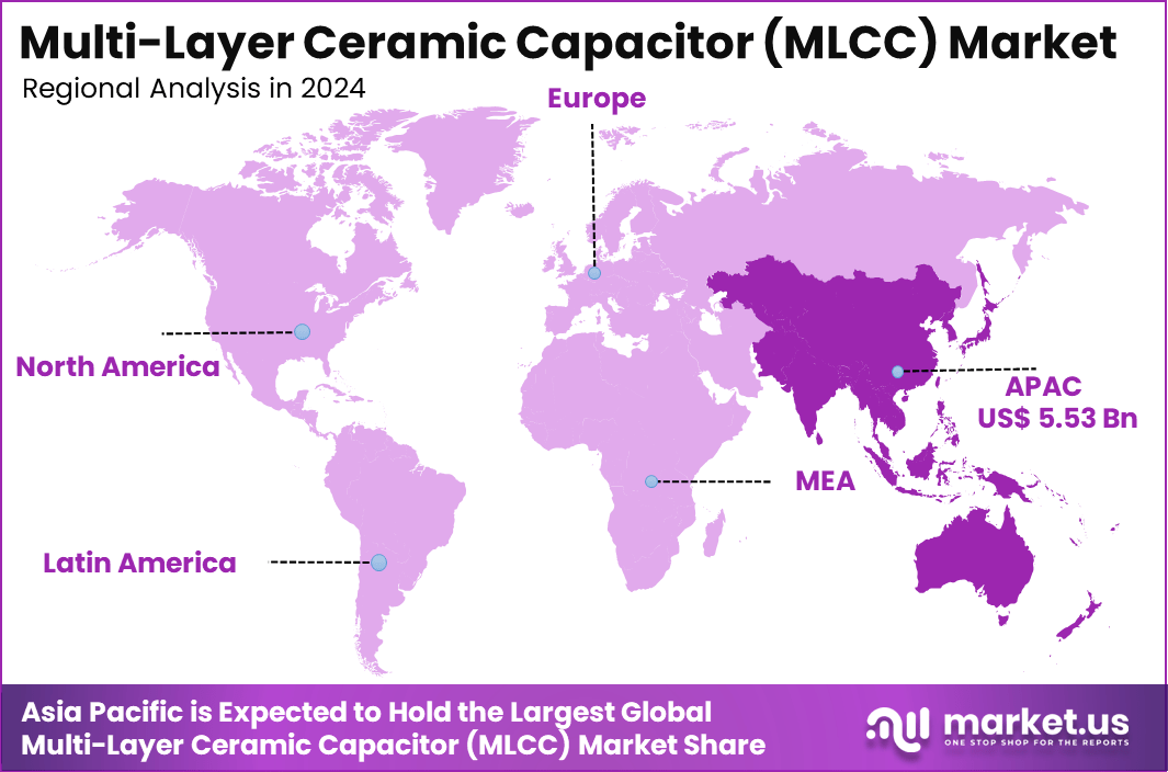 Multi-Layer Ceramic Capacitor (MLCC) Market Region
