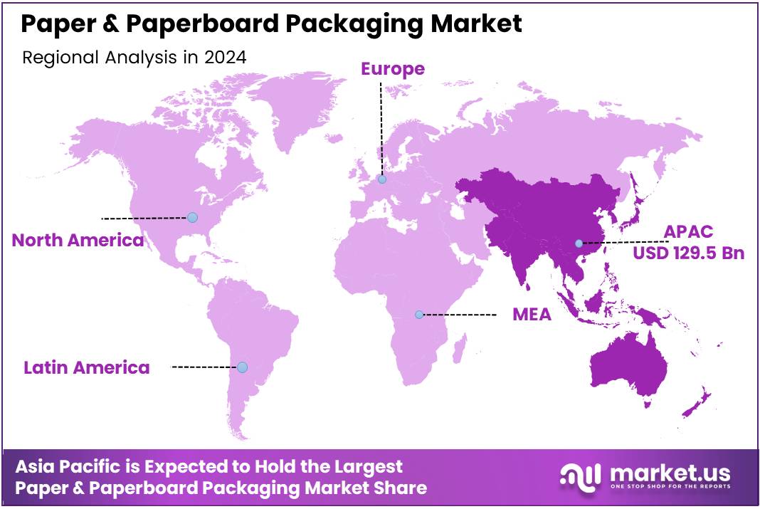 Paper and Paperboard Packaging Market Region