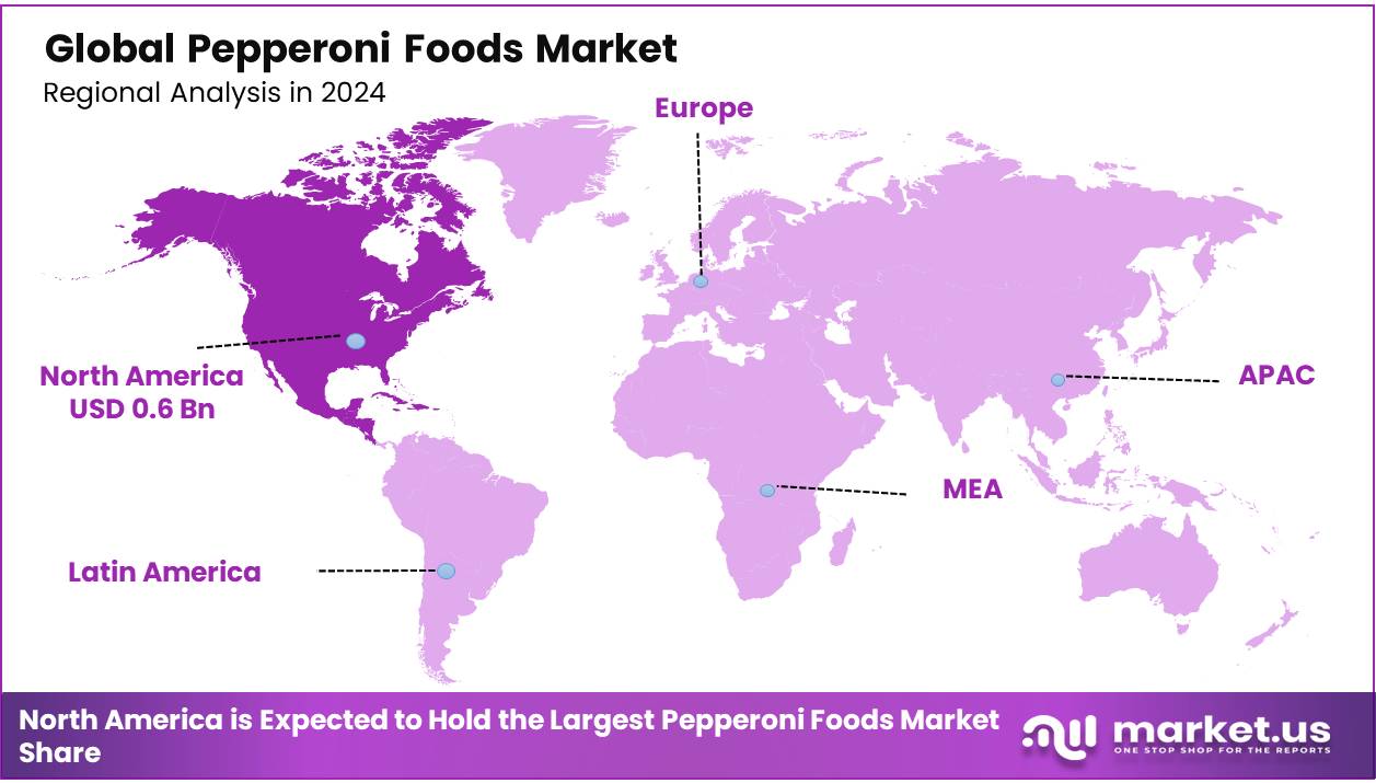 Pepperoni Foods Market Regional Analysis