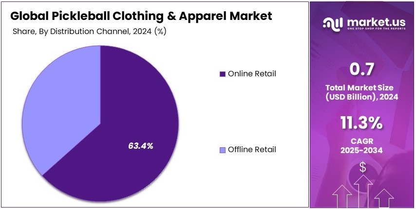 Pickleball Clothing And Apparel Market Share Analysis