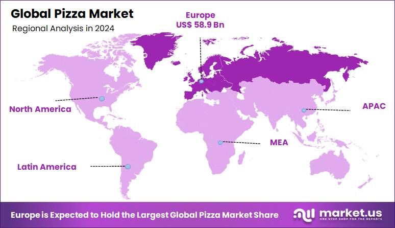 Pizza Market Regional Analysis