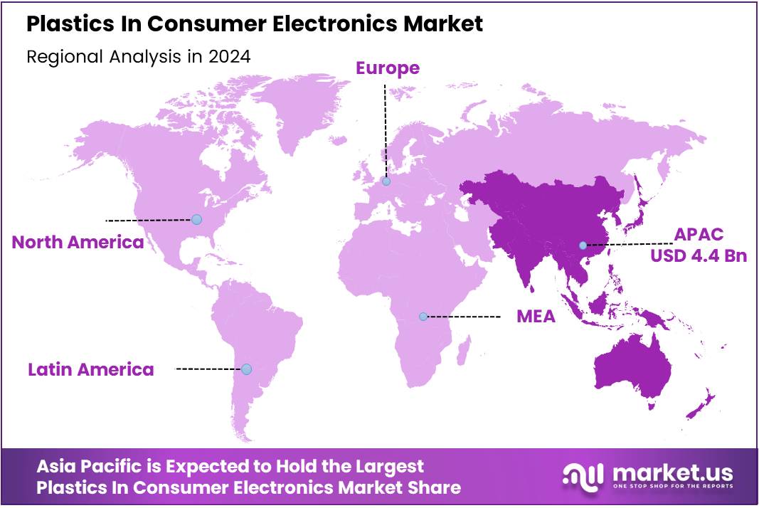 Plastics In Consumer Electronics Market Region