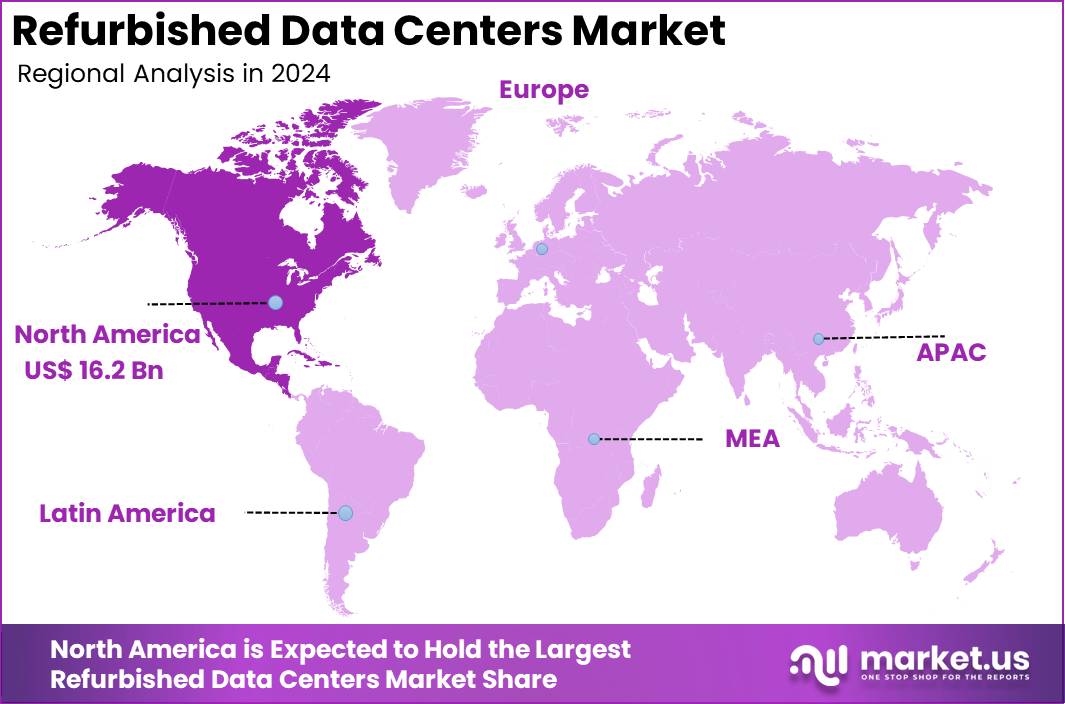 Refurbished Data Centers Market Region