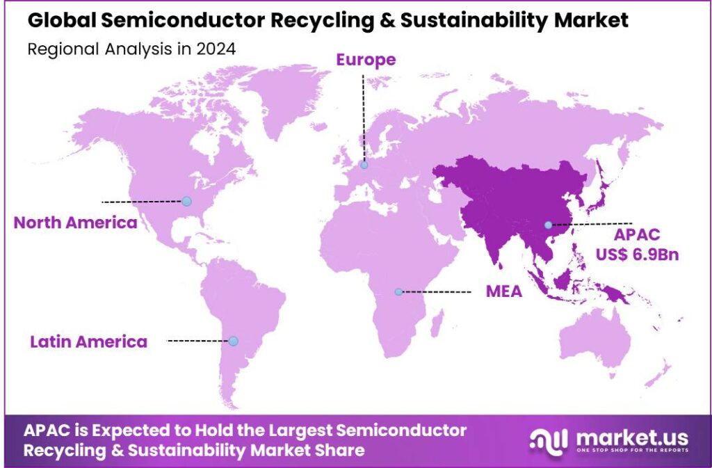 Semiconductor Recycling & Sustainability Market region
