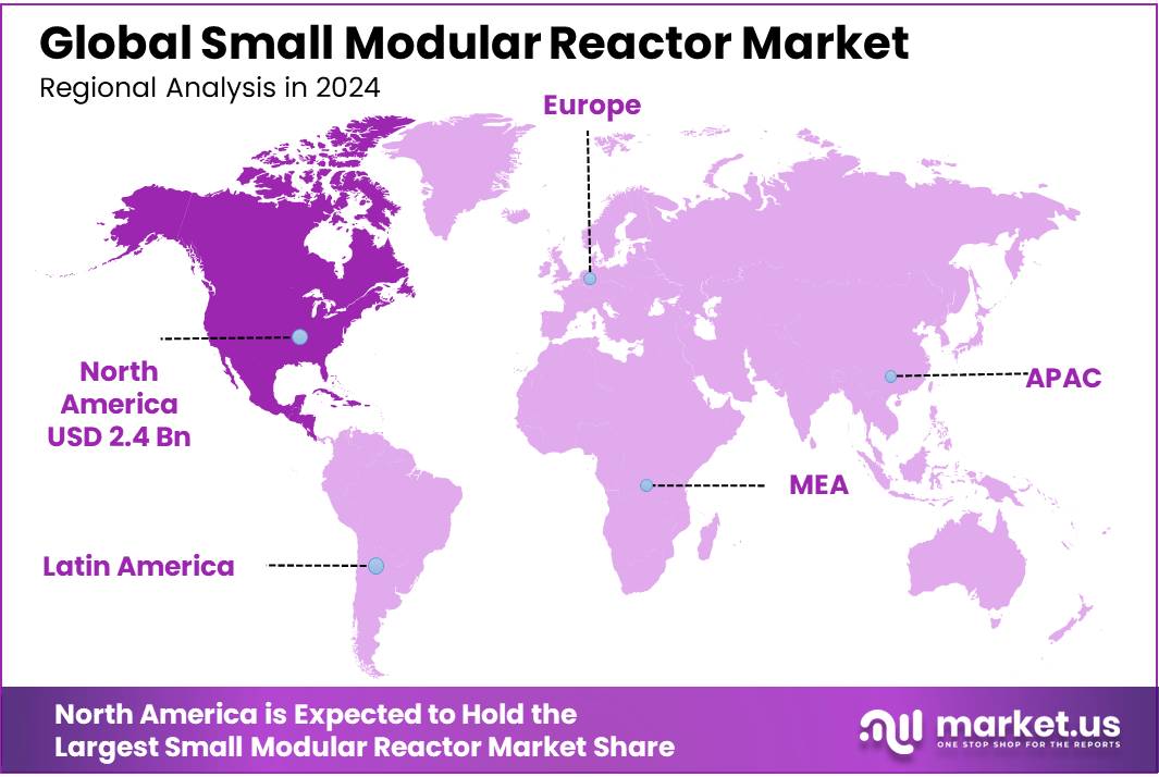 Small Modular Reactor Market Regional Analysis