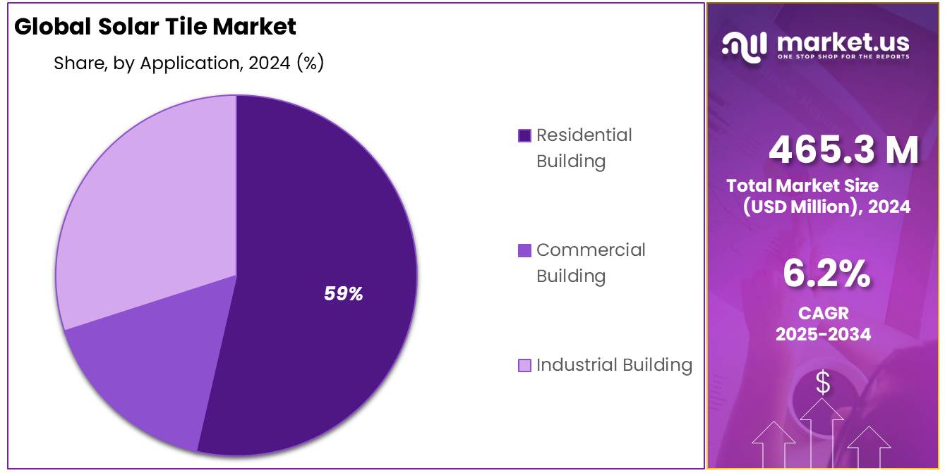 Solar Tile Market Share
