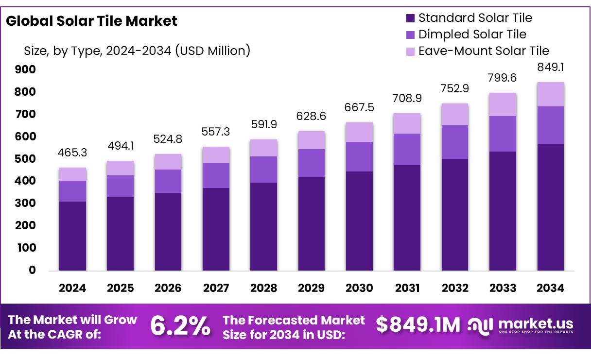 Solar Tile Market