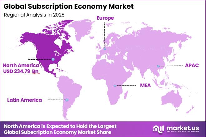 Subscription Economy Market Regional Analysis