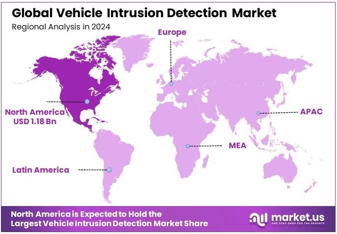 Vehicle Intrusion Detection Market Regional Analysis