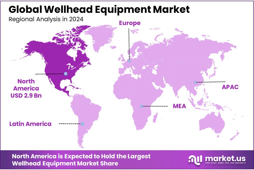 Wellhead Equipment Market Regional Analysis
