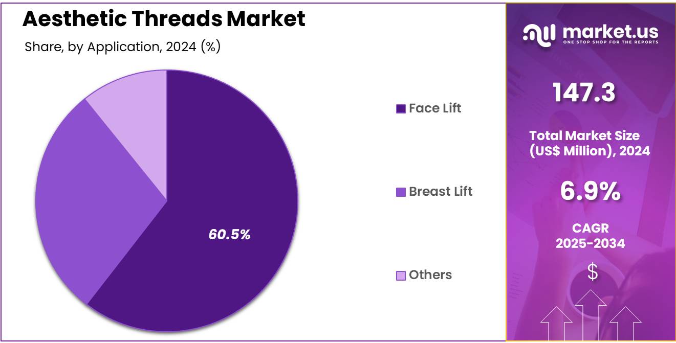 Aesthetic Threads Market Share