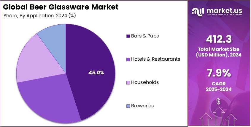 Beer Glassware Market Share Analysis