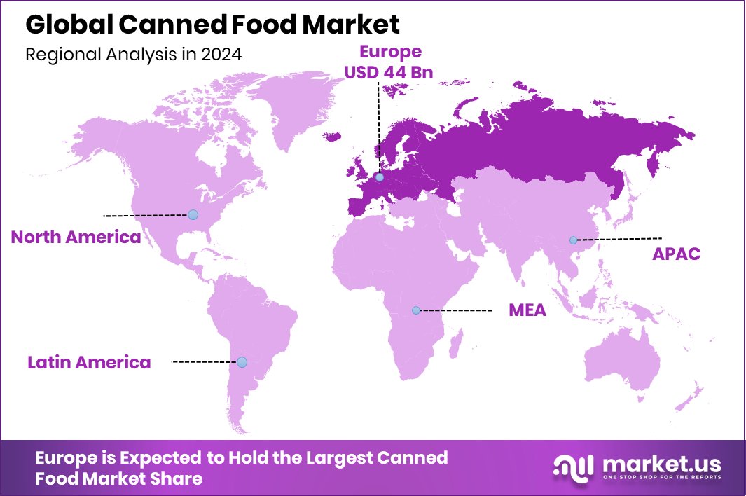 Canned Food Market Region