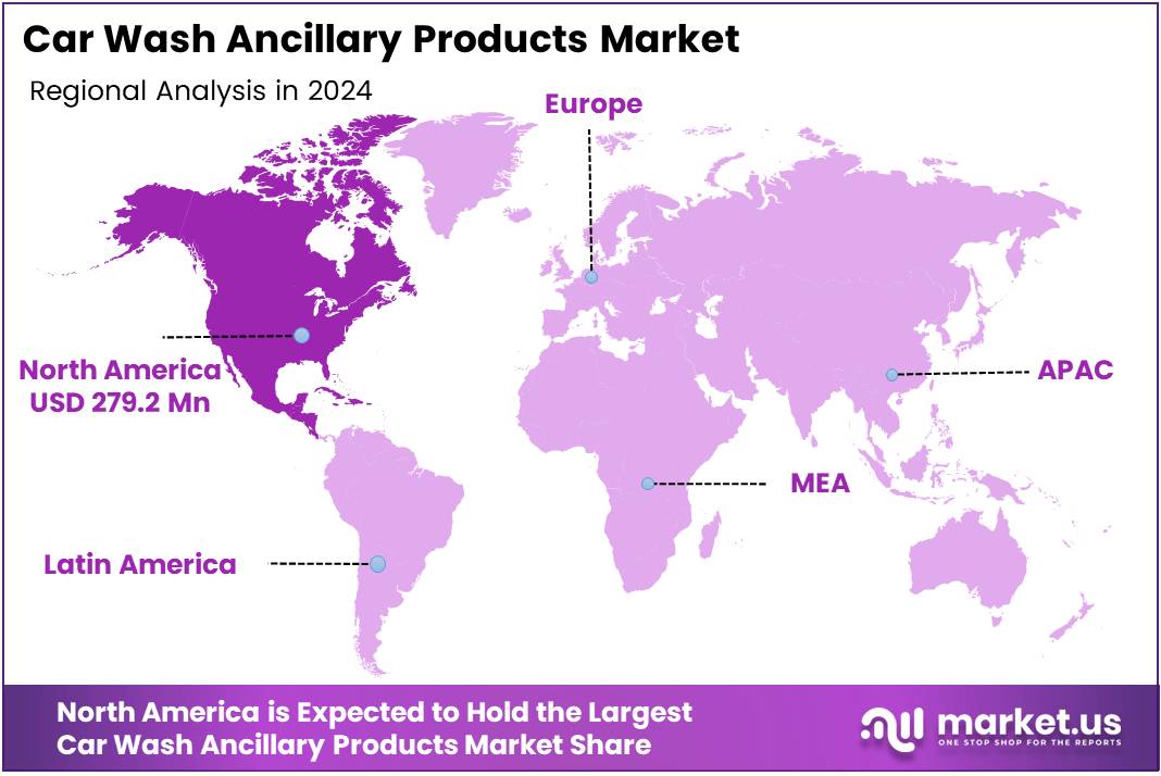 Car Wash Ancillary Products Market Regional Analysis