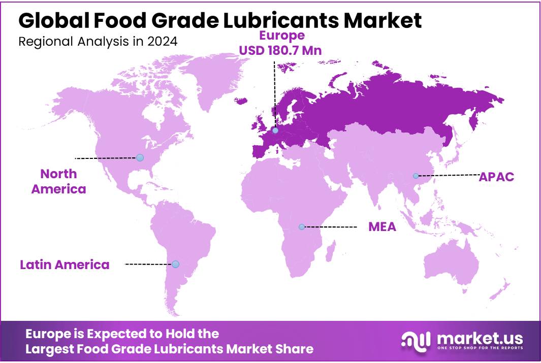 Food Grade Lubricants Market Regional Analysis