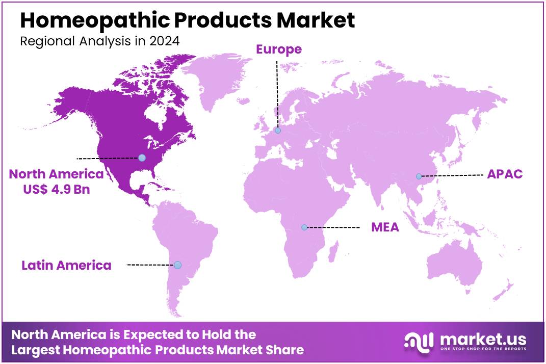 Homeopathic Products Market Region
