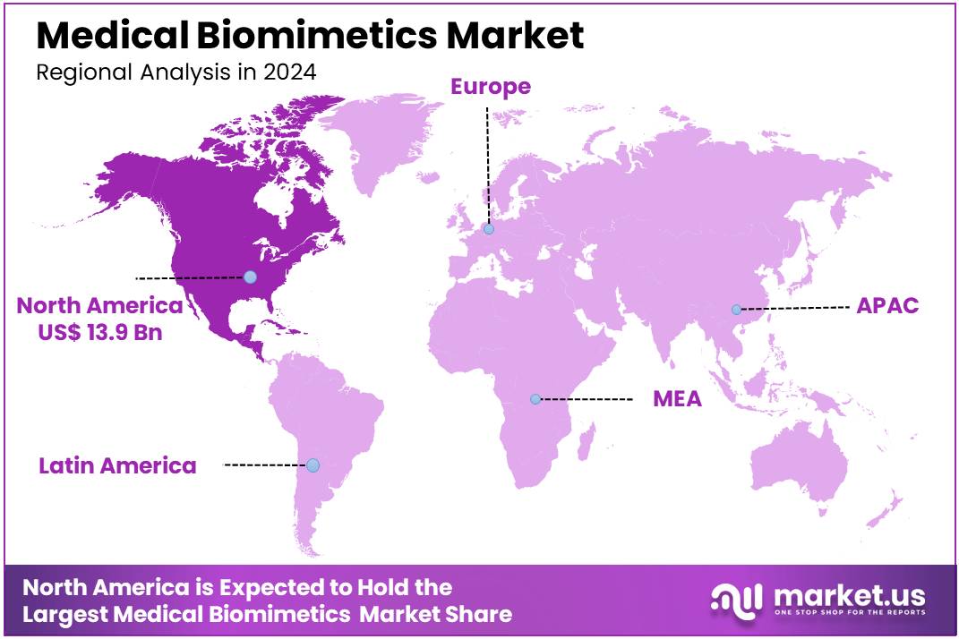 Medical Biomimetics Market Region