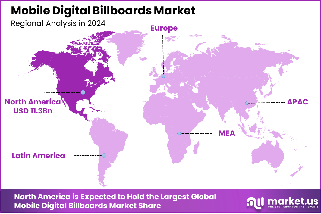 Mobile Digital Billboards Market Region