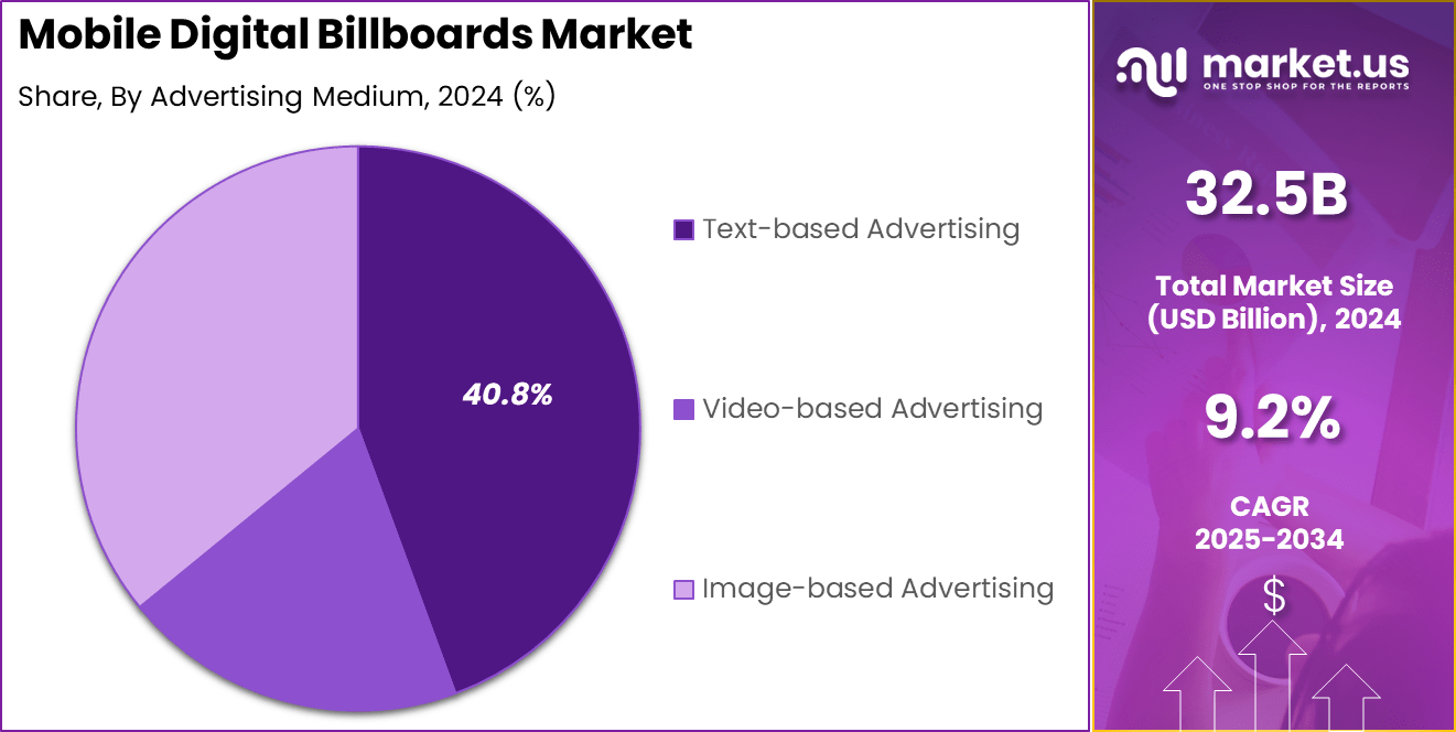 Mobile Digital Billboards Market Share