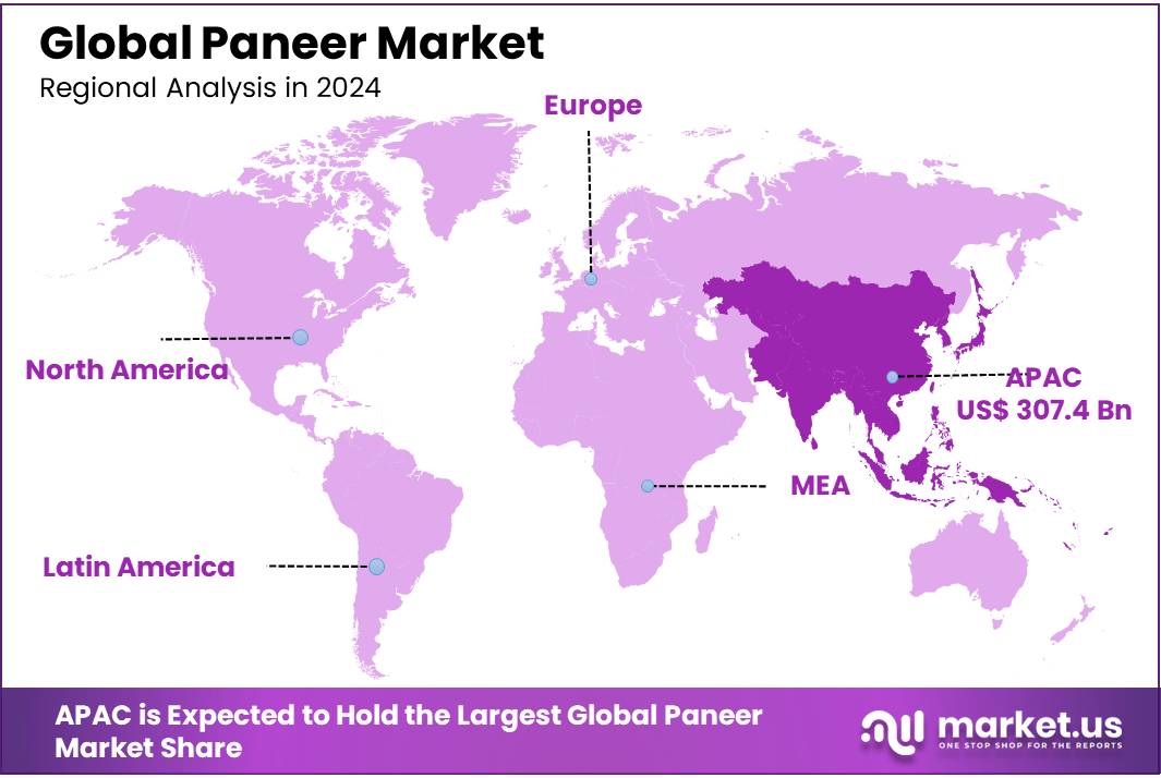 Paneer Market Regional Analysis