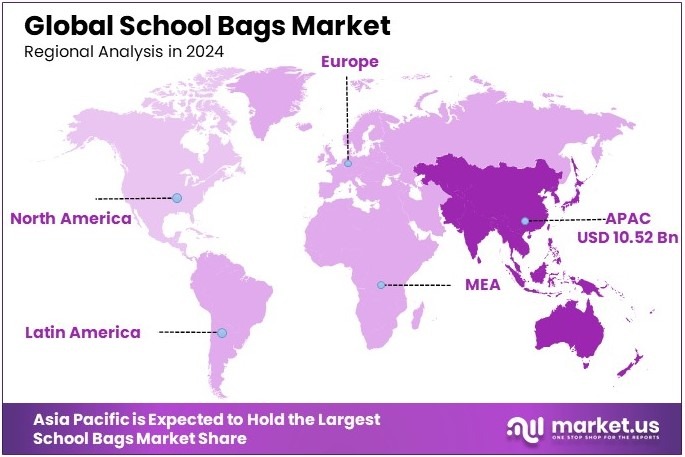 School Bags Market Regional Analysis