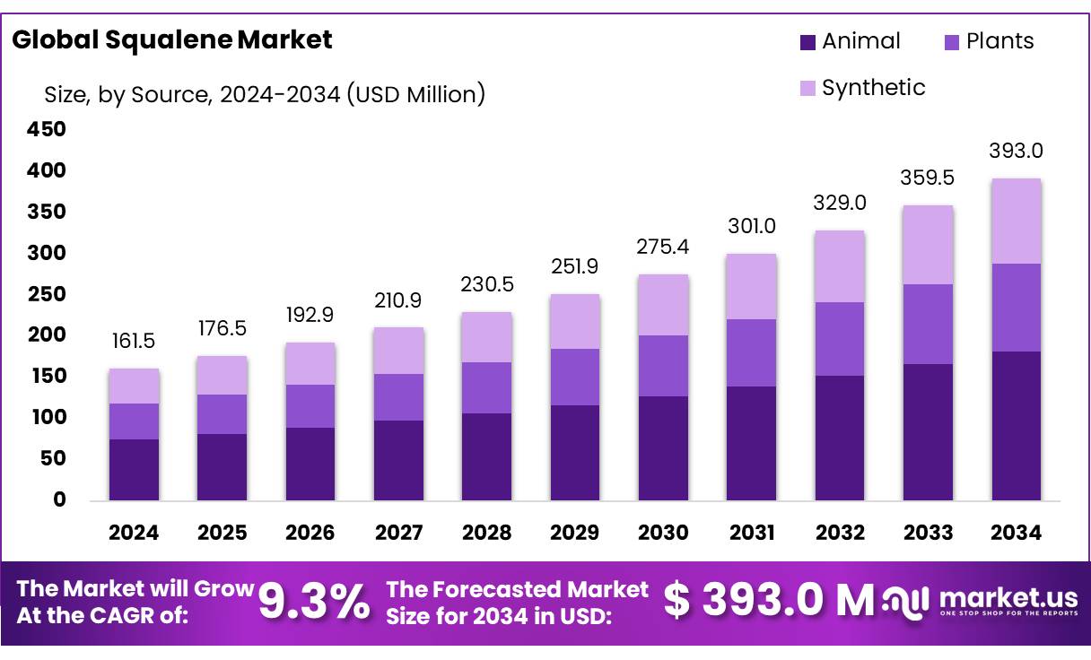 Squalene Market