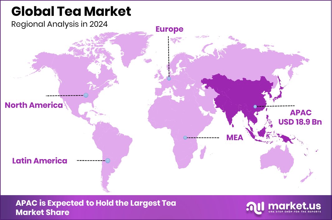 Tea Market Region