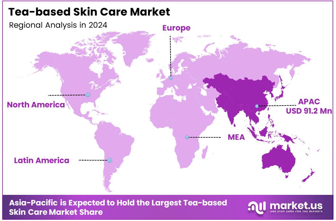 Tea-based Skin Care Market Regional Analysis