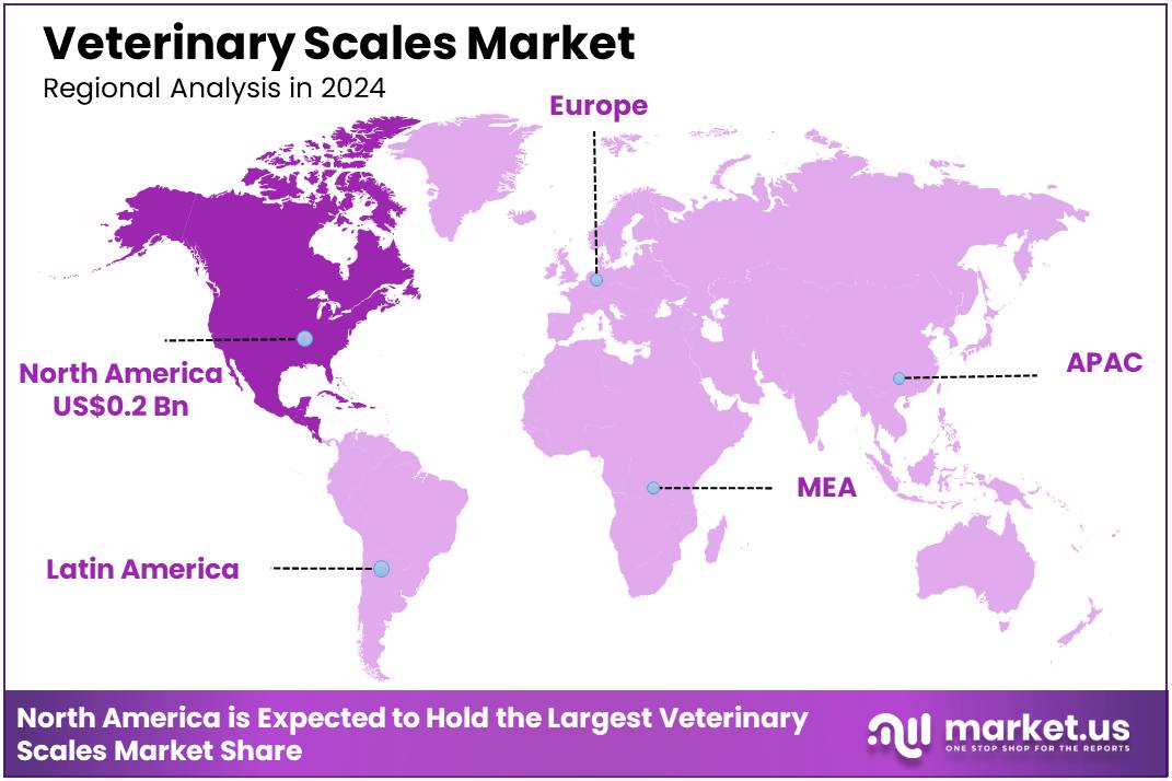 Veterinary Scales Market Region