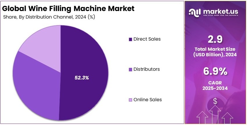Wine Filling Machine Market Share Analysis