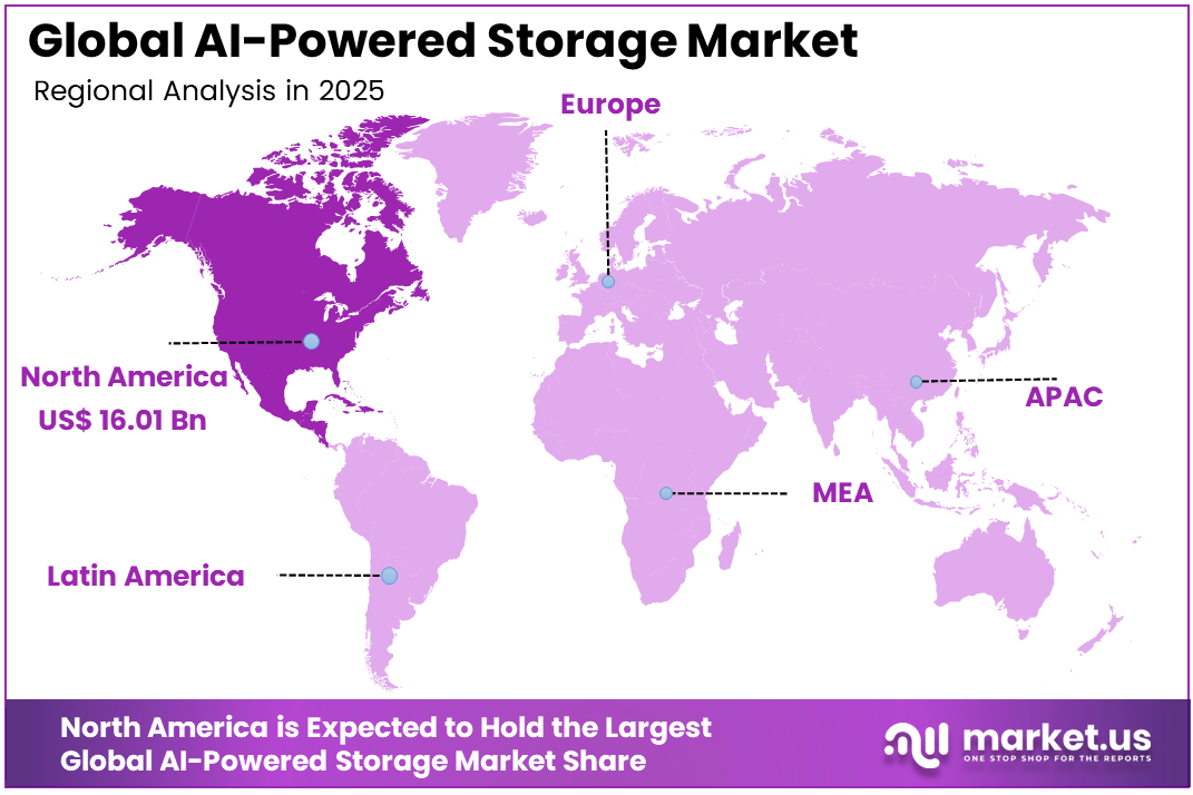 AI-Powered Storage Market Region