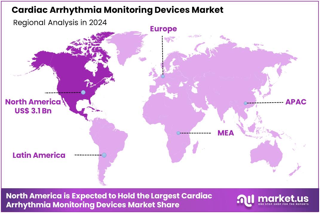 Cardiac Arrhythmia Monitoring Devices Market Region