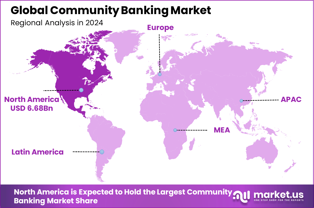 Community Banking Market Region