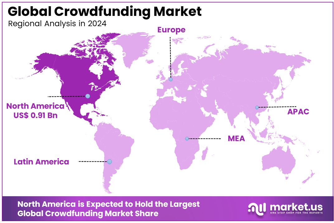 Crowdfunding Market Region
