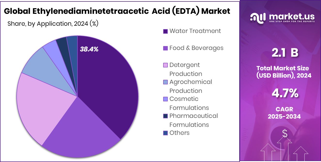 Ethylenediaminetetraacetic Acid (EDTA) Market Share