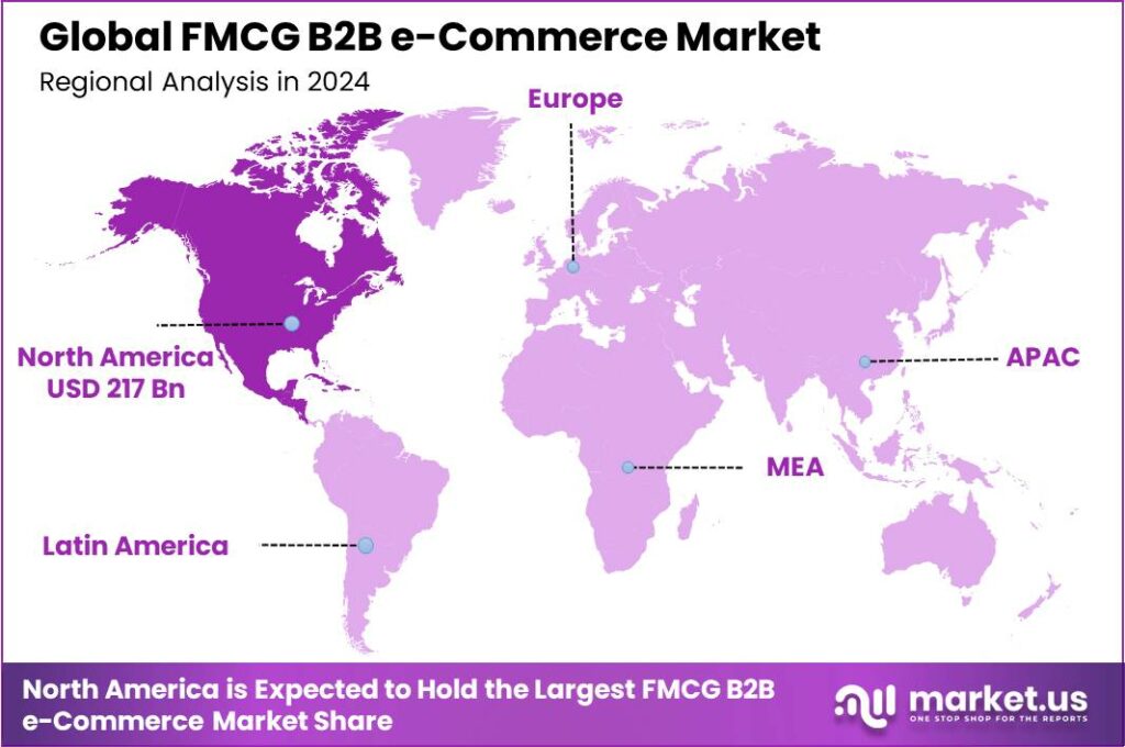 FMCG B2B e-Commerce Market Region