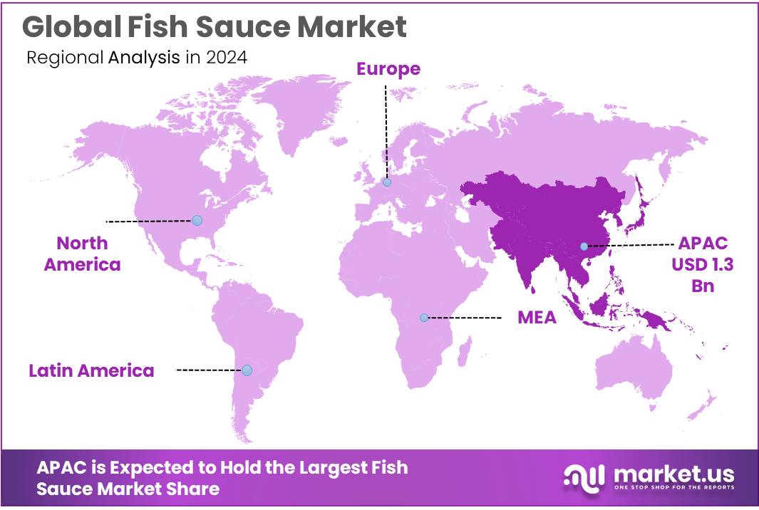 Fish Sauce Market Regional Analysis