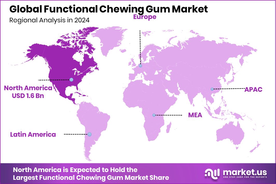 Functional Chewing Gum Market Region