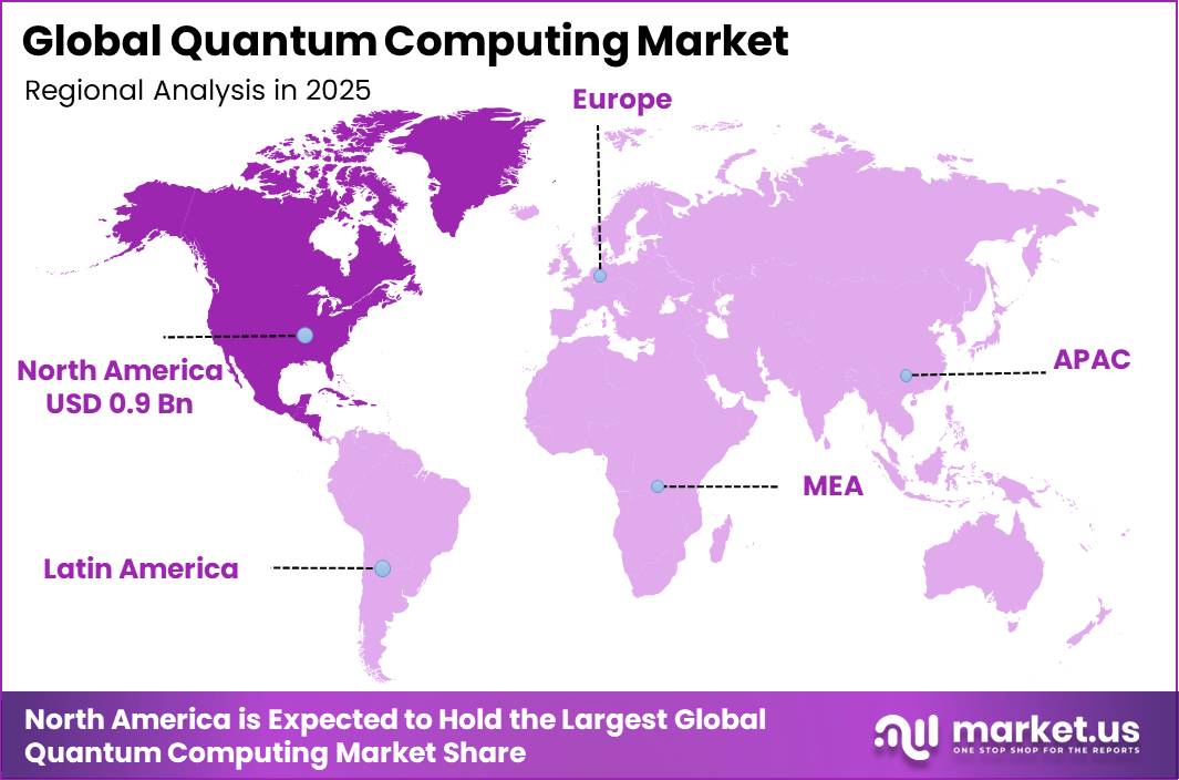 Global Quantum Computing Market Market Regional Revenue Forecast Chart