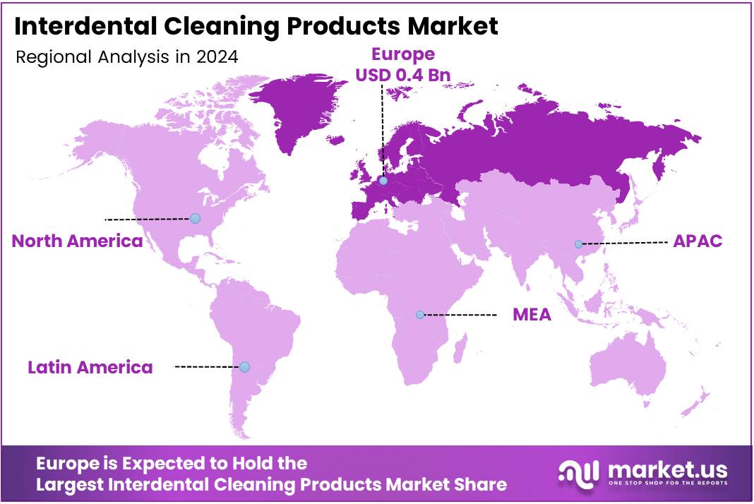 Interdental Cleaning Products Market Regional Analysis