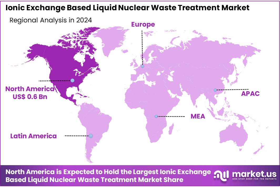 Ionic Exchange Based Liquid Nuclear Waste Treatment Market Regional Analysis