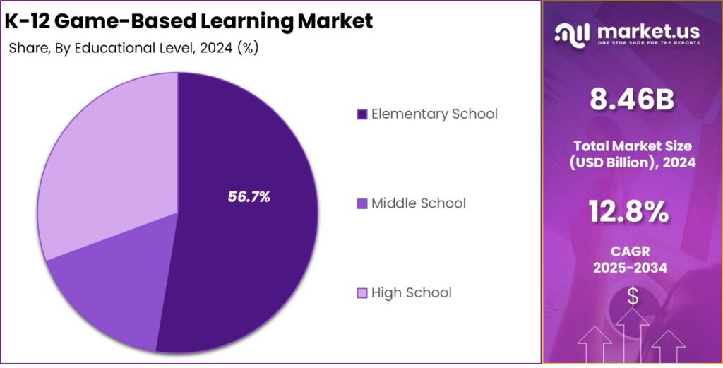K-12 Game-Based Learning Market Share